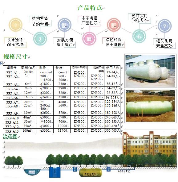 环翠玻璃钢化粪池